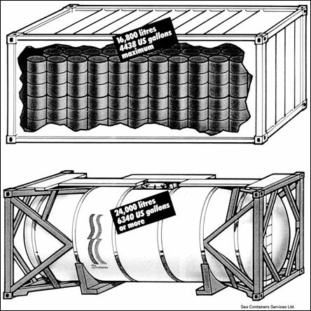 Torrfraktcontainer (ldcontainer) och tankcontainer