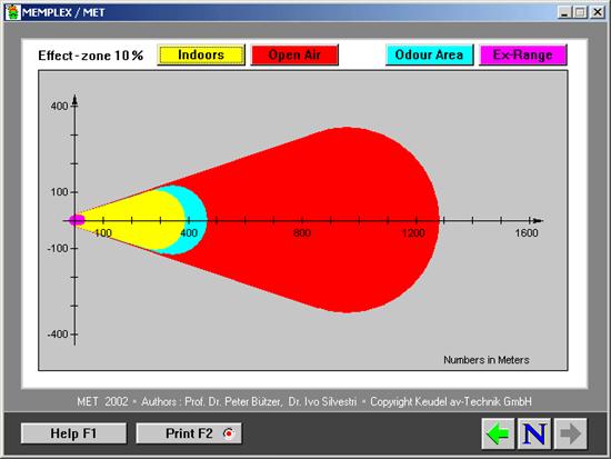 Grafisk presentation av MET:s berkning av gasmolns spridning